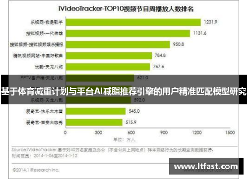基于体育减重计划与平台AI减脂推荐引擎的用户精准匹配模型研究