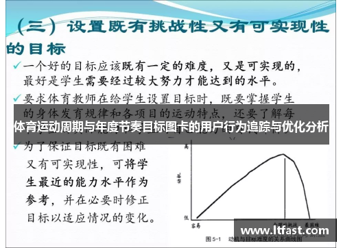 体育运动周期与年度节奏目标图卡的用户行为追踪与优化分析