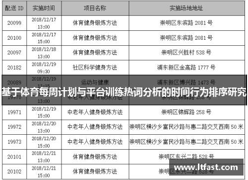 基于体育每周计划与平台训练热词分析的时间行为排序研究
