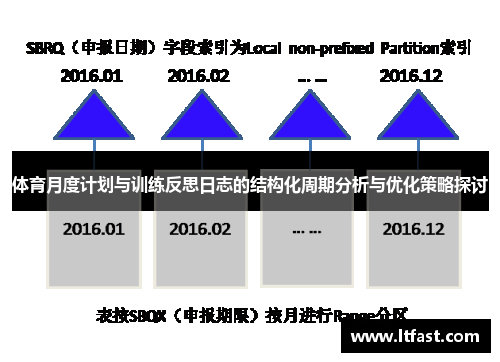 体育月度计划与训练反思日志的结构化周期分析与优化策略探讨