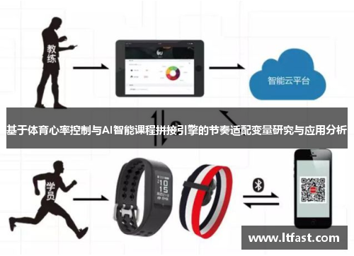 基于体育心率控制与AI智能课程拼接引擎的节奏适配变量研究与应用分析